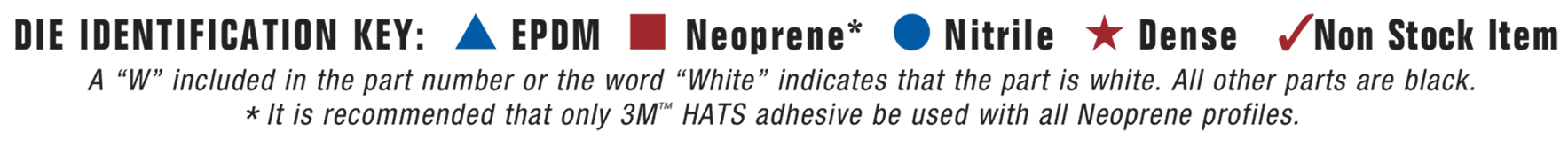 Die Identification Key
