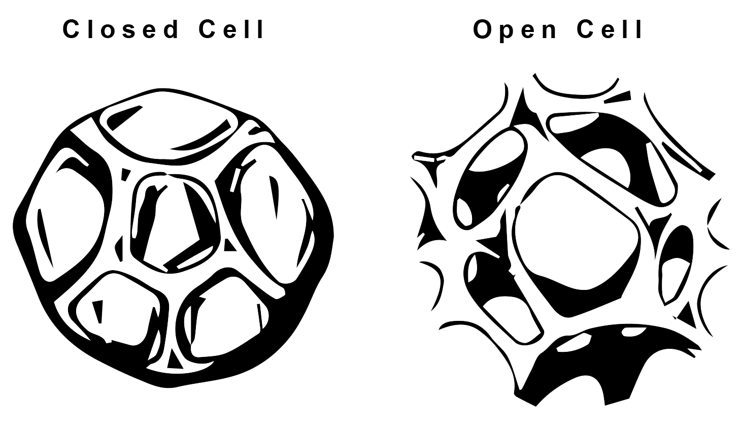 RUbber Cell Structure Clean Seal